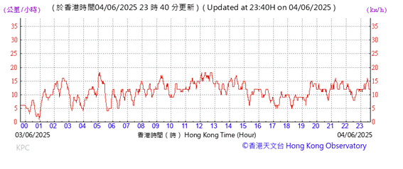 A graph with red lines
AI-generated content may be incorrect.
